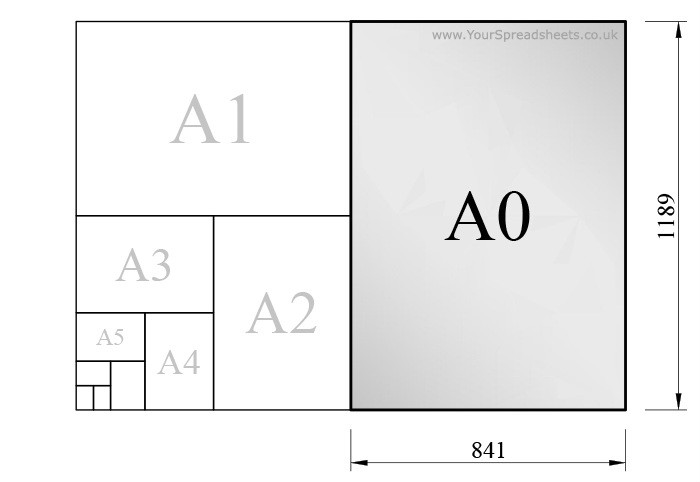 Poster Sizes For Poster Display Stands & Holders